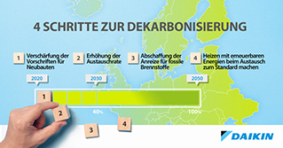 Daikins 4 Schritte zur Dekarbonisierung von Wohnraumwärme ©Daikin.jpg
